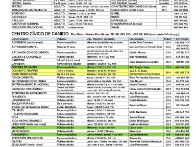 A AV de Canido e a intrabarrial poñen en marcha as actividades do curso 2025/26 A AV de Canido e a intrabarrial poñen en marcha as actividades do curso 2025/26
